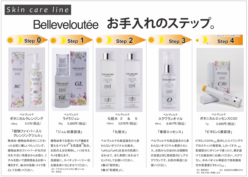 スキンケア ラインナップ